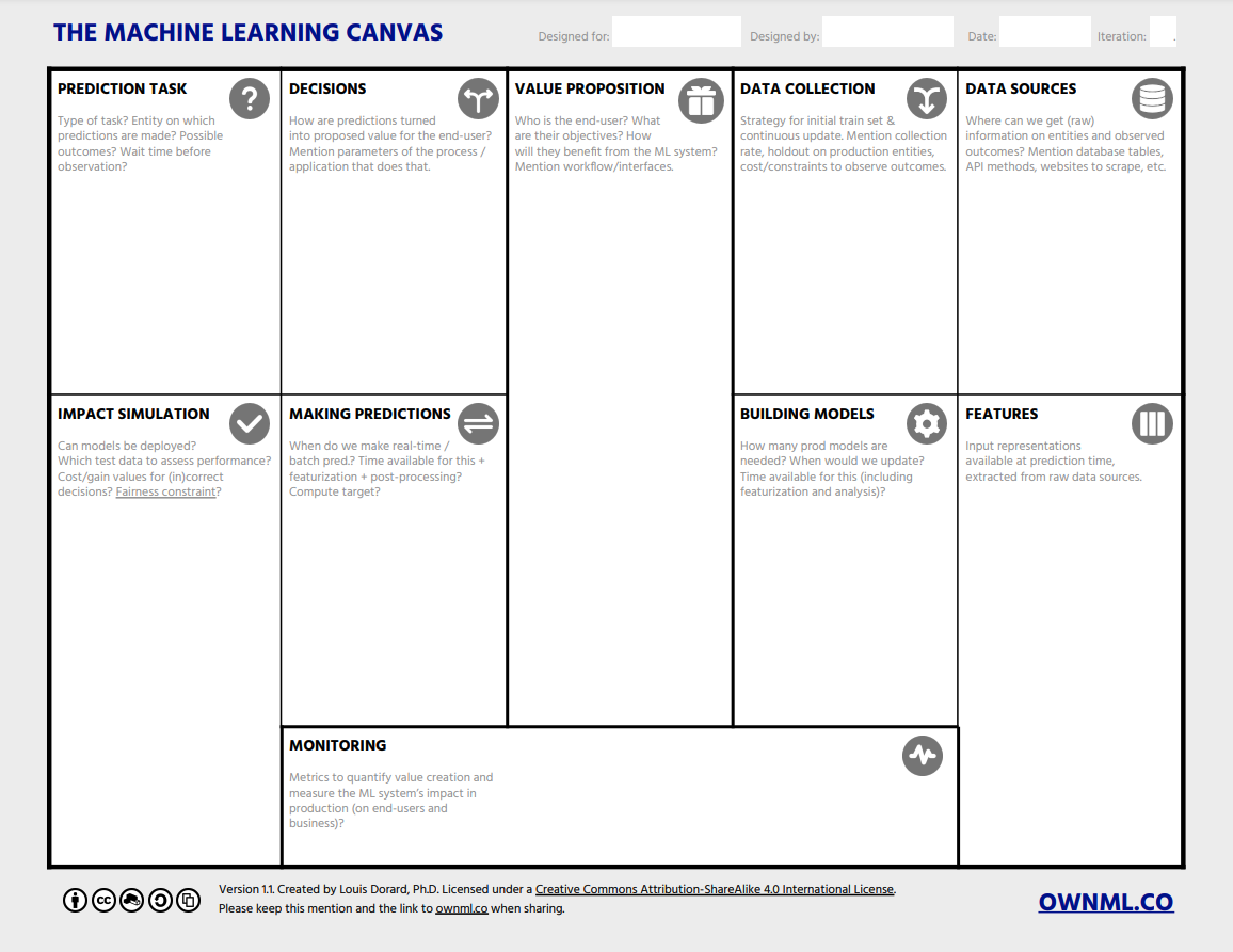 Machine Learning Canvas sample